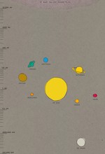 UNAWE onderwijsposter: Afstanden in ons Heelal